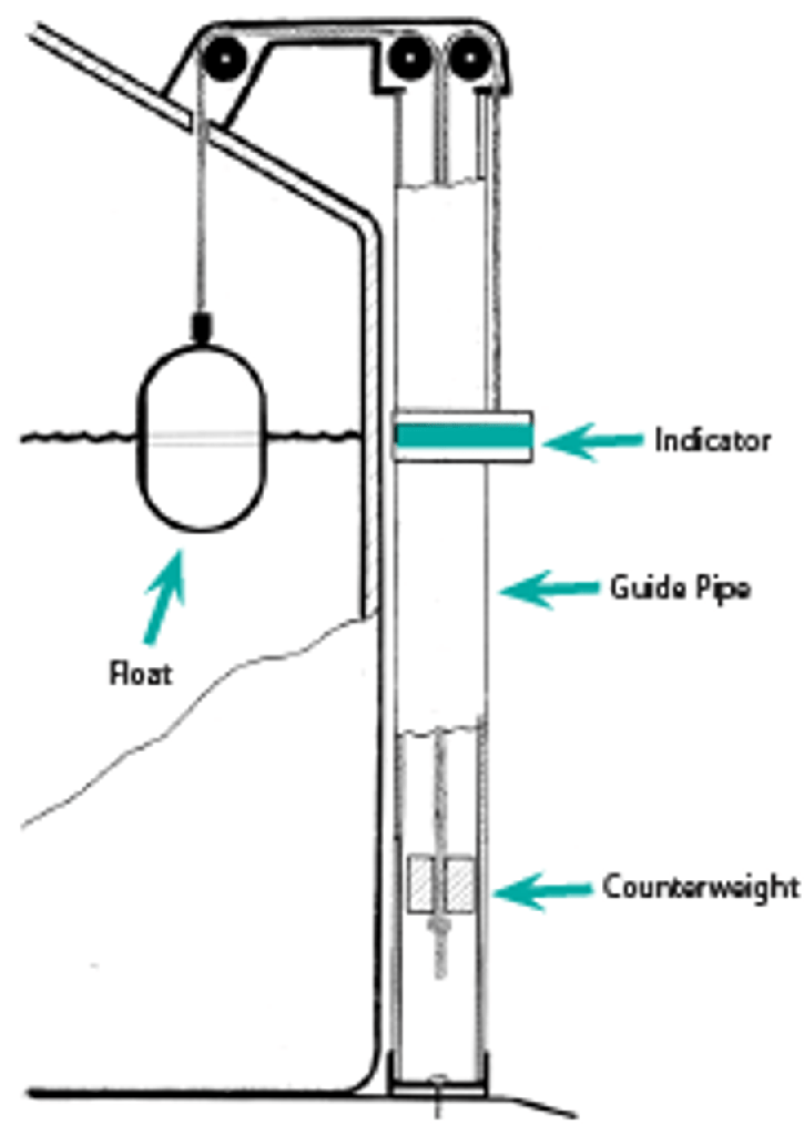 Indicator Post Water Tank Level Gauge - Horizontal Extension